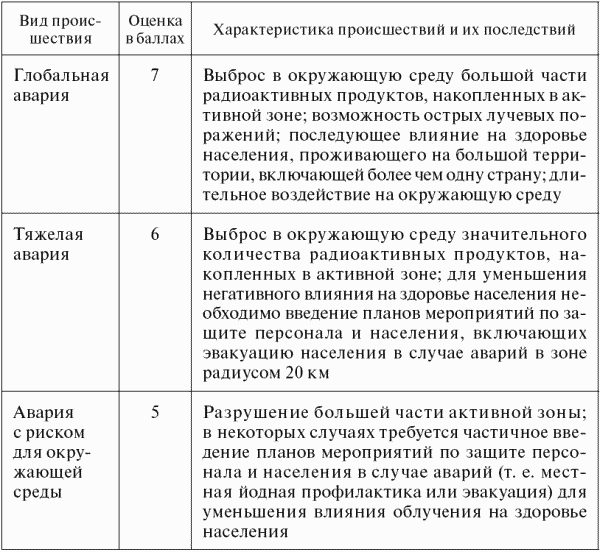 Опасные ситуации техногенного характера и защита от них: учебное пособие _13.jpg