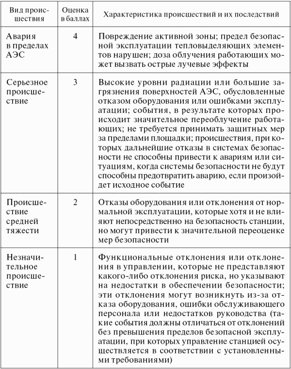 Опасные ситуации техногенного характера и защита от них: учебное пособие _14.jpg