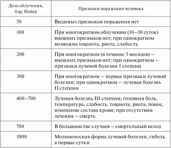 Опасные ситуации техногенного характера и защита от них: учебное пособие _15.jpg