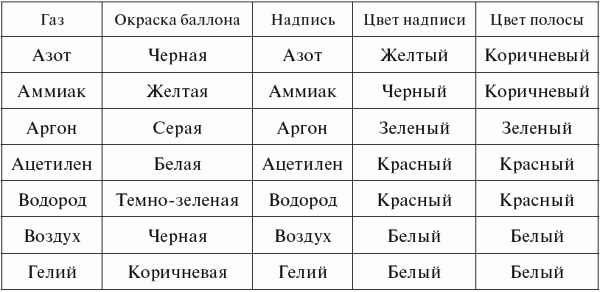 Опасные ситуации техногенного характера и защита от них: учебное пособие _17.jpg