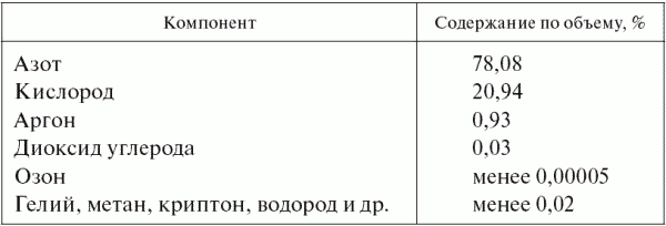 Опасные ситуации техногенного характера и защита от них: учебное пособие _2.jpg