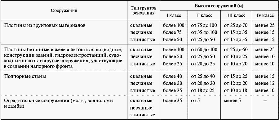 Опасные ситуации техногенного характера и защита от них: учебное пособие _23.jpg