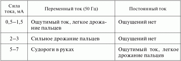 Опасные ситуации техногенного характера и защита от них: учебное пособие _25.jpg