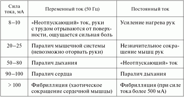 Опасные ситуации техногенного характера и защита от них: учебное пособие _26.jpg