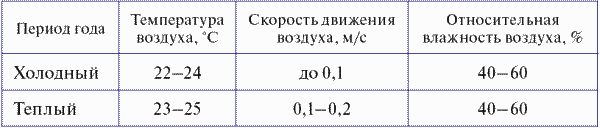 Опасные ситуации техногенного характера и защита от них: учебное пособие _29.jpg