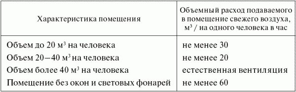 Опасные ситуации техногенного характера и защита от них: учебное пособие _30.jpg