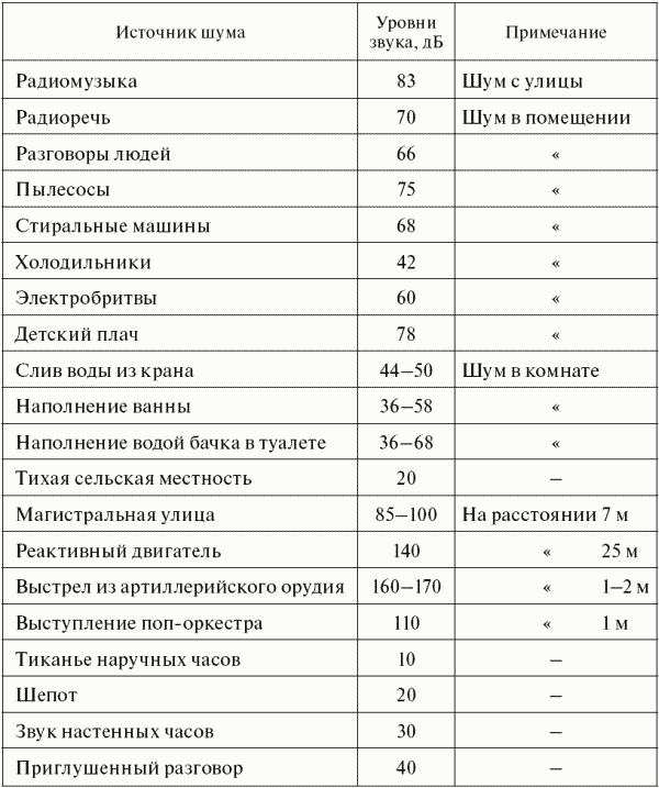 Опасные ситуации техногенного характера и защита от них: учебное пособие _36.jpg