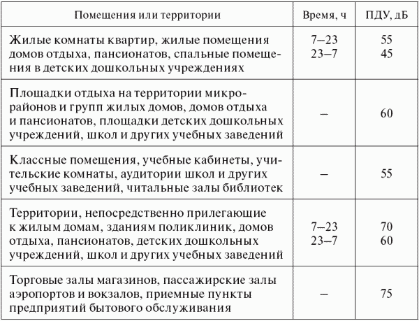 Опасные ситуации техногенного характера и защита от них: учебное пособие _37.jpg