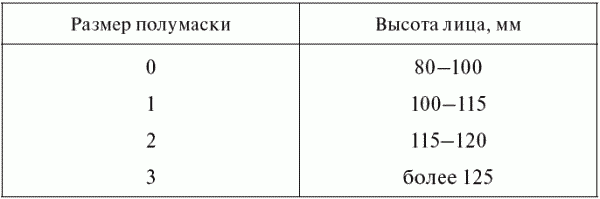 Опасные ситуации техногенного характера и защита от них: учебное пособие _39.jpg