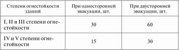 Опасные ситуации техногенного характера и защита от них: учебное пособие _40.jpg