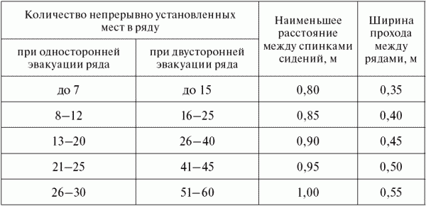 Опасные ситуации техногенного характера и защита от них: учебное пособие _41.jpg