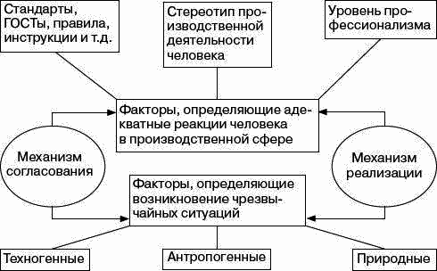 Человек в экстремальной ситуации i_036.png