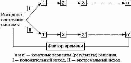 Конечный вариант. Принятие решений в экстремальных ситуациях.