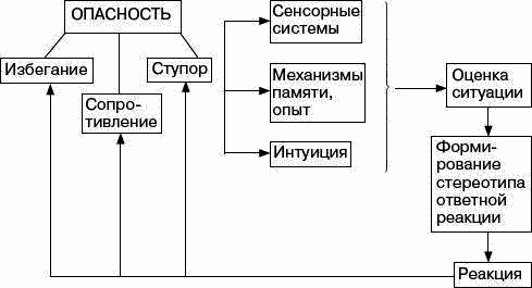 Человек в экстремальной ситуации i_059.png