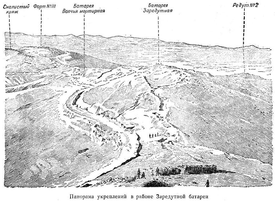 Оборона Порт-Артура. Русско-японская война 1904–1905 s14PanoramaukreplenijjvrajjoneZaredutnojjbatareistr.145.jpg