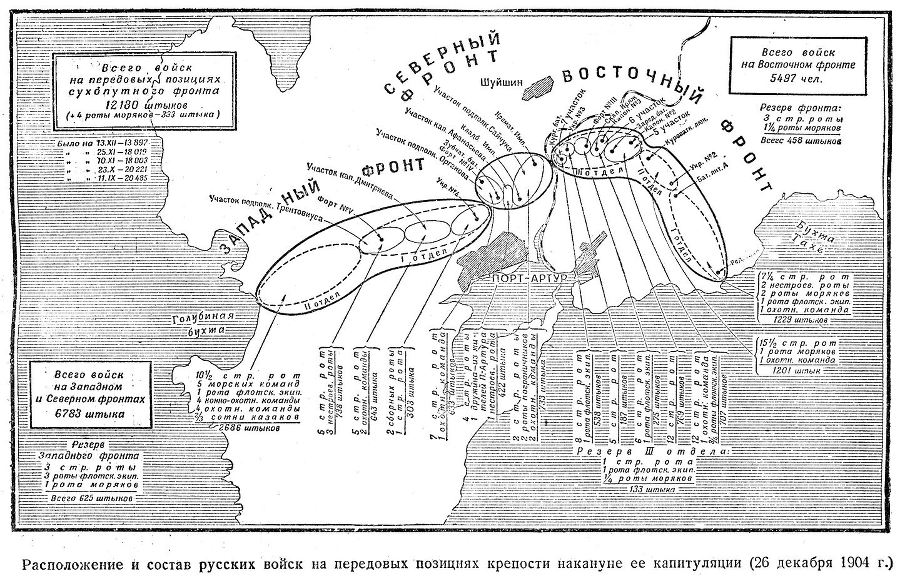 Оборона Порт-Артура. Русско-японская война 1904–1905 s25Raspolozhenieisostavrusskivojjsknaperedovypozicijakrepostinakanuneeekapituljacii26dekabrja1904g.str.215.jpg