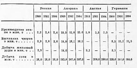 Оборона Порт-Артура. Русско-японская война 1904–1905 z.jpg