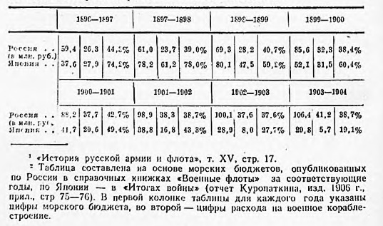 Оборона Порт-Артура. Русско-японская война 1904–1905 z.jpg_0