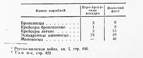 Оборона Порт-Артура. Русско-японская война 1904–1905 z.jpg_1