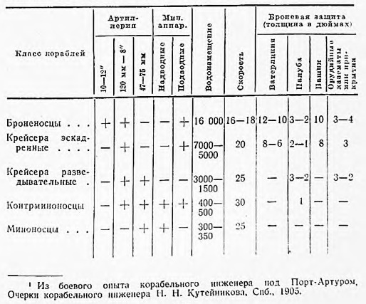 Оборона Порт-Артура. Русско-японская война 1904–1905 z.jpg_14