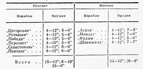 Оборона Порт-Артура. Русско-японская война 1904–1905 z.jpg_5