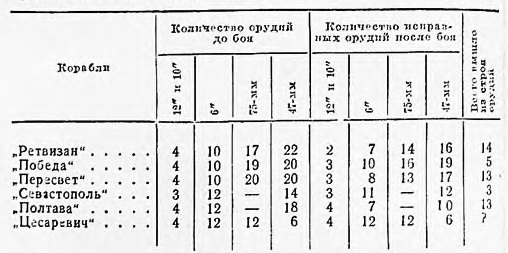 Оборона Порт-Артура. Русско-японская война 1904–1905 z.jpg_9