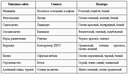 Искусство оформления сайта. Практическое пособие i_005.png