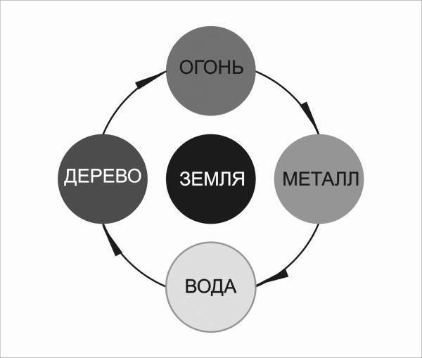 Искусство оформления сайта. Практическое пособие i_008.jpg