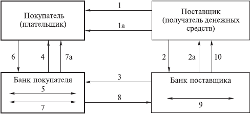 Платежные системы и организация расчетов в коммерческом банке: учебное пособие _5.jpg