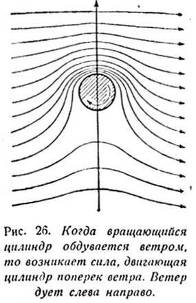 Завоевание природы image027