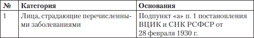 Полный юридический справочник владельца квартиры, агента по недвижимости, покупателя жилья i_006.png