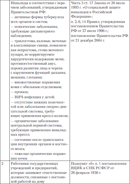 Полный юридический справочник владельца квартиры, агента по недвижимости, покупателя жилья i_007.png