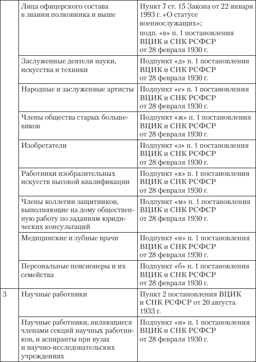 Полный юридический справочник владельца квартиры, агента по недвижимости, покупателя жилья i_008.png