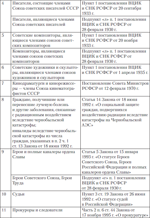 Полный юридический справочник владельца квартиры, агента по недвижимости, покупателя жилья i_009.png