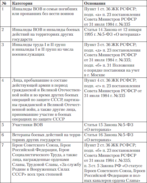 Полный юридический справочник владельца квартиры, агента по недвижимости, покупателя жилья i_010.png