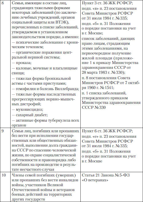 Полный юридический справочник владельца квартиры, агента по недвижимости, покупателя жилья i_011.png