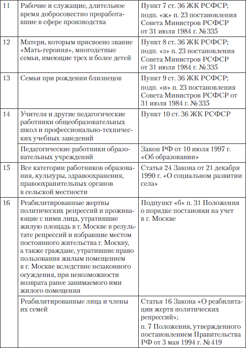 Полный юридический справочник владельца квартиры, агента по недвижимости, покупателя жилья i_012.png