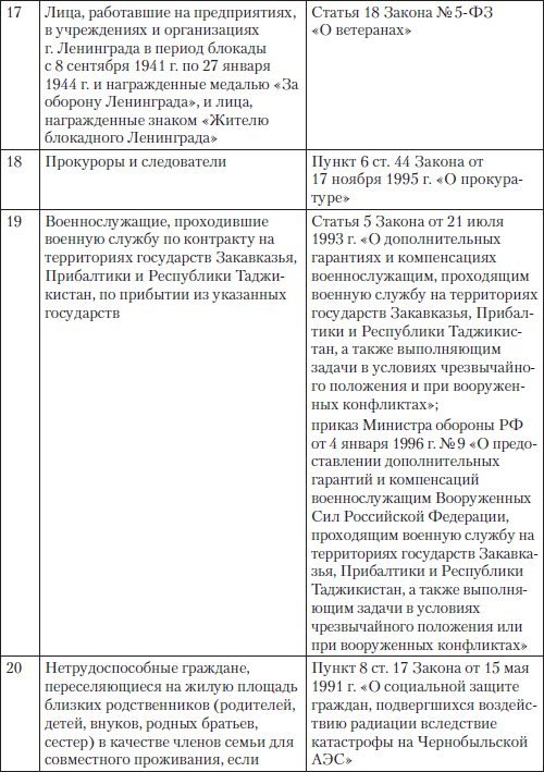 Полный юридический справочник владельца квартиры, агента по недвижимости, покупателя жилья i_013.png