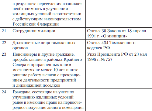 Полный юридический справочник владельца квартиры, агента по недвижимости, покупателя жилья i_014.png