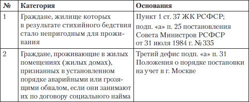 Полный юридический справочник владельца квартиры, агента по недвижимости, покупателя жилья i_015.png