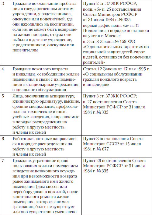 Полный юридический справочник владельца квартиры, агента по недвижимости, покупателя жилья i_016.png