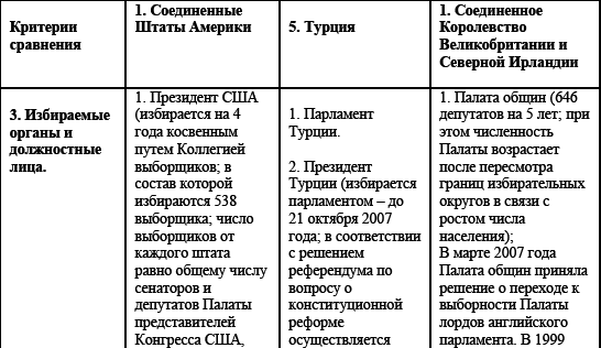 Политические и избирательные системы государств Европы, Средиземноморья и России. Том 3. Учебное пособие _118.png