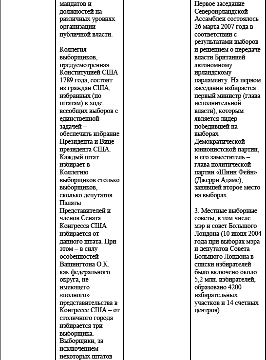 Политические и избирательные системы государств Европы, Средиземноморья и России. Том 3. Учебное пособие _120.png