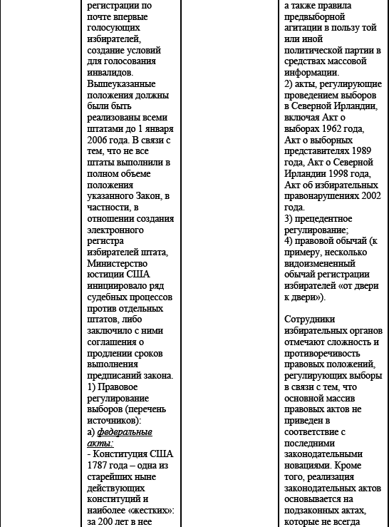 Политические и избирательные системы государств Европы, Средиземноморья и России. Том 3. Учебное пособие _129.png