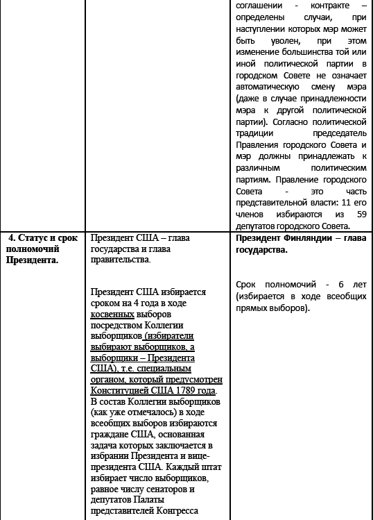 Политические и избирательные системы государств Европы, Средиземноморья и России. Том 3. Учебное пособие _142.png