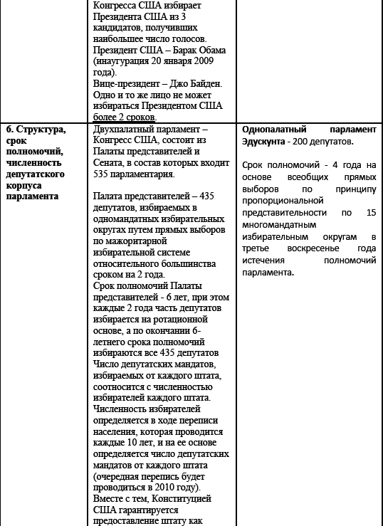 Политические и избирательные системы государств Европы, Средиземноморья и России. Том 3. Учебное пособие _144.png