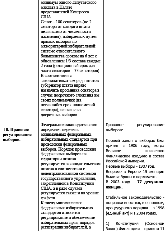 Политические и избирательные системы государств Европы, Средиземноморья и России. Том 3. Учебное пособие _145.png