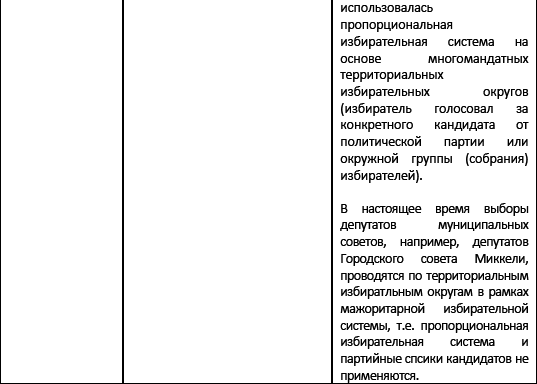 Политические и избирательные системы государств Европы, Средиземноморья и России. Том 3. Учебное пособие _151.png