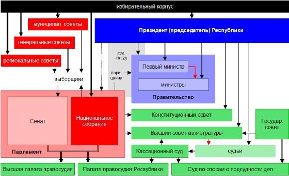 Политические и избирательные системы государств Европы, Средиземноморья и России. Том 3. Учебное пособие _153.jpg