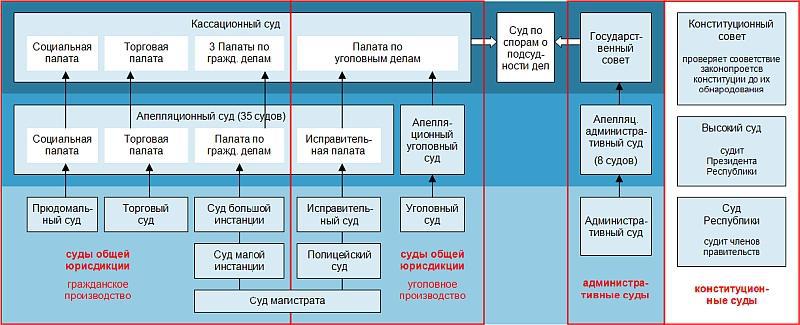 Политические и избирательные системы государств Европы, Средиземноморья и России. Том 3. Учебное пособие _154.jpg